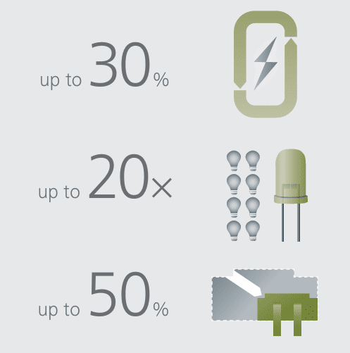 energy saver